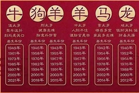 1928年屬什麼|1928年属什么生肖 1928年生肖的总体命运